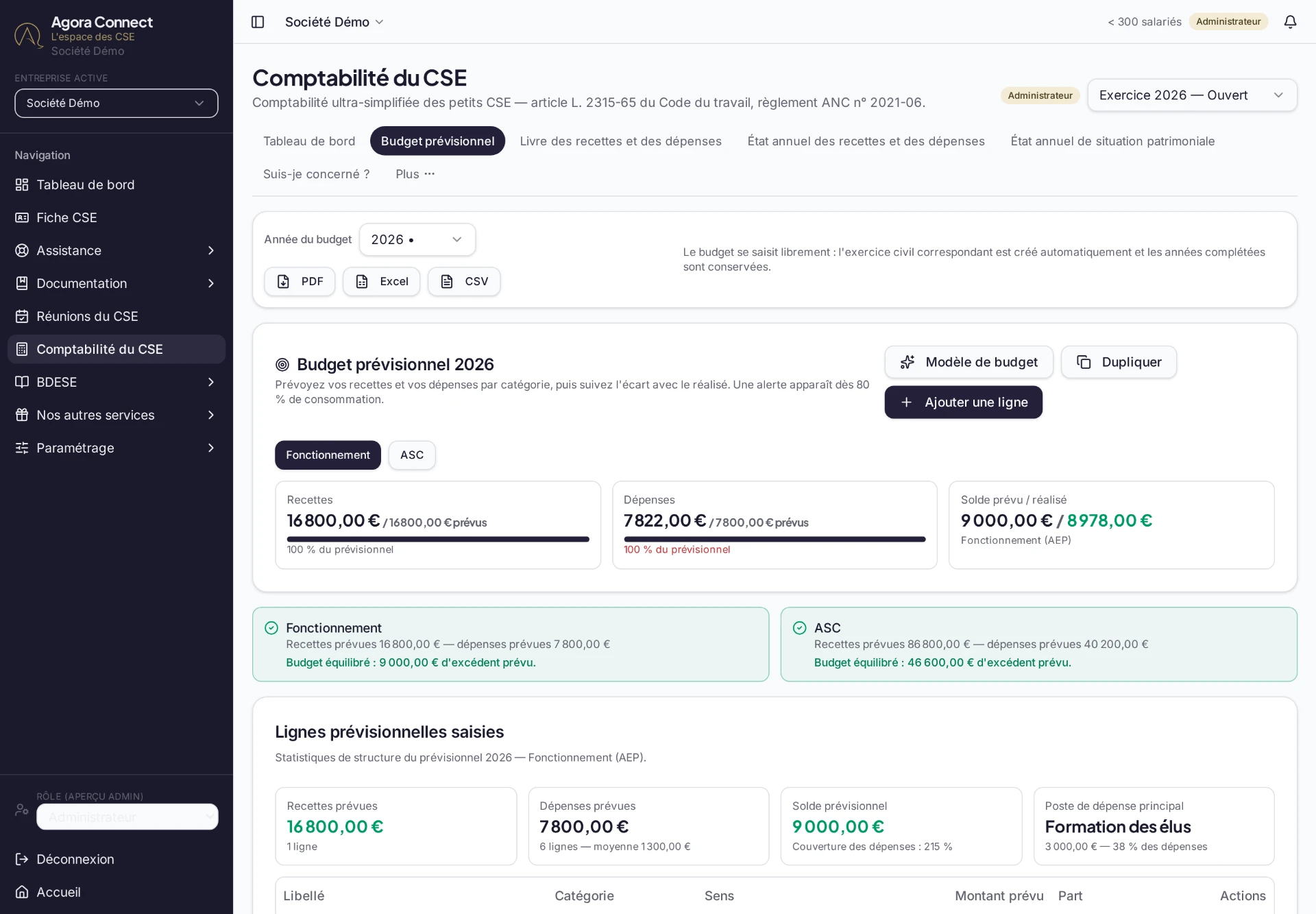 Budget prévisionnel du CSE dans Agora Connect, avec suivi de l'écart entre prévu et réalisé
