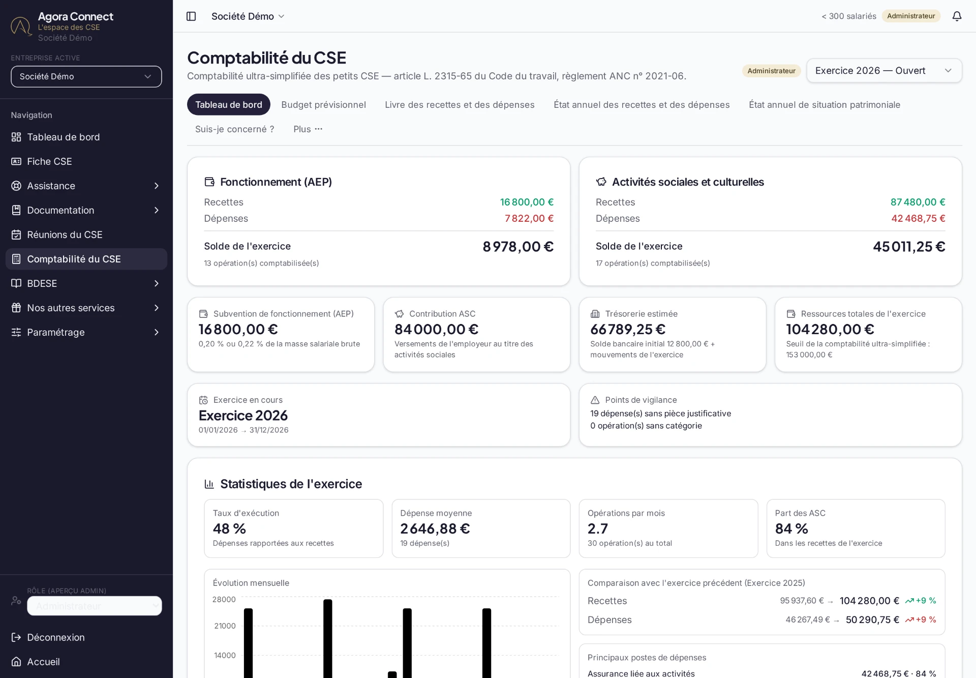 Tableau de bord de la comptabilité du CSE dans Agora Connect